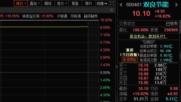 光伏和商业航天的五家核心公司！