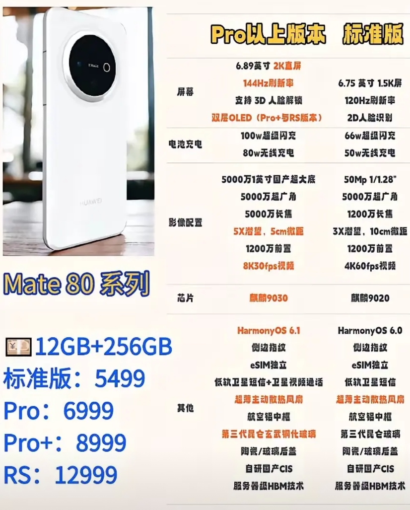 华为Mate80系列价格会不会较Mate70系列更优惠呢？
随着华为三折叠XTs