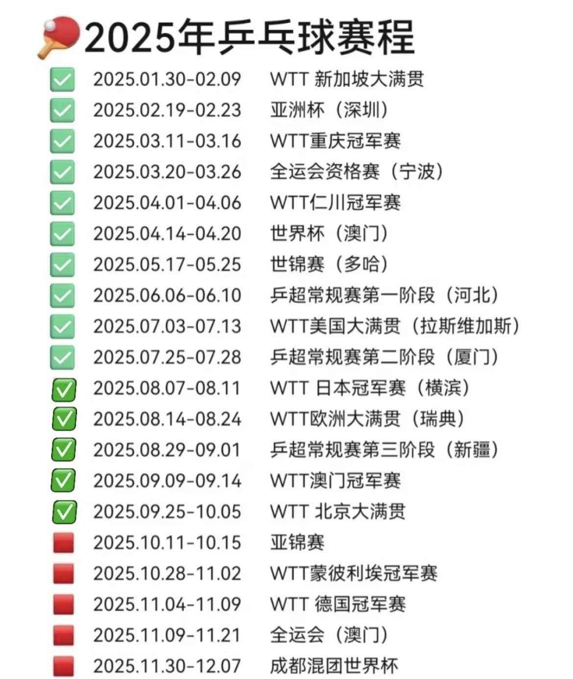 自从迷上了乒乓球，
迷上了莎莎和大头，
感觉烦恼变少了，
时间也过得好快，
一年