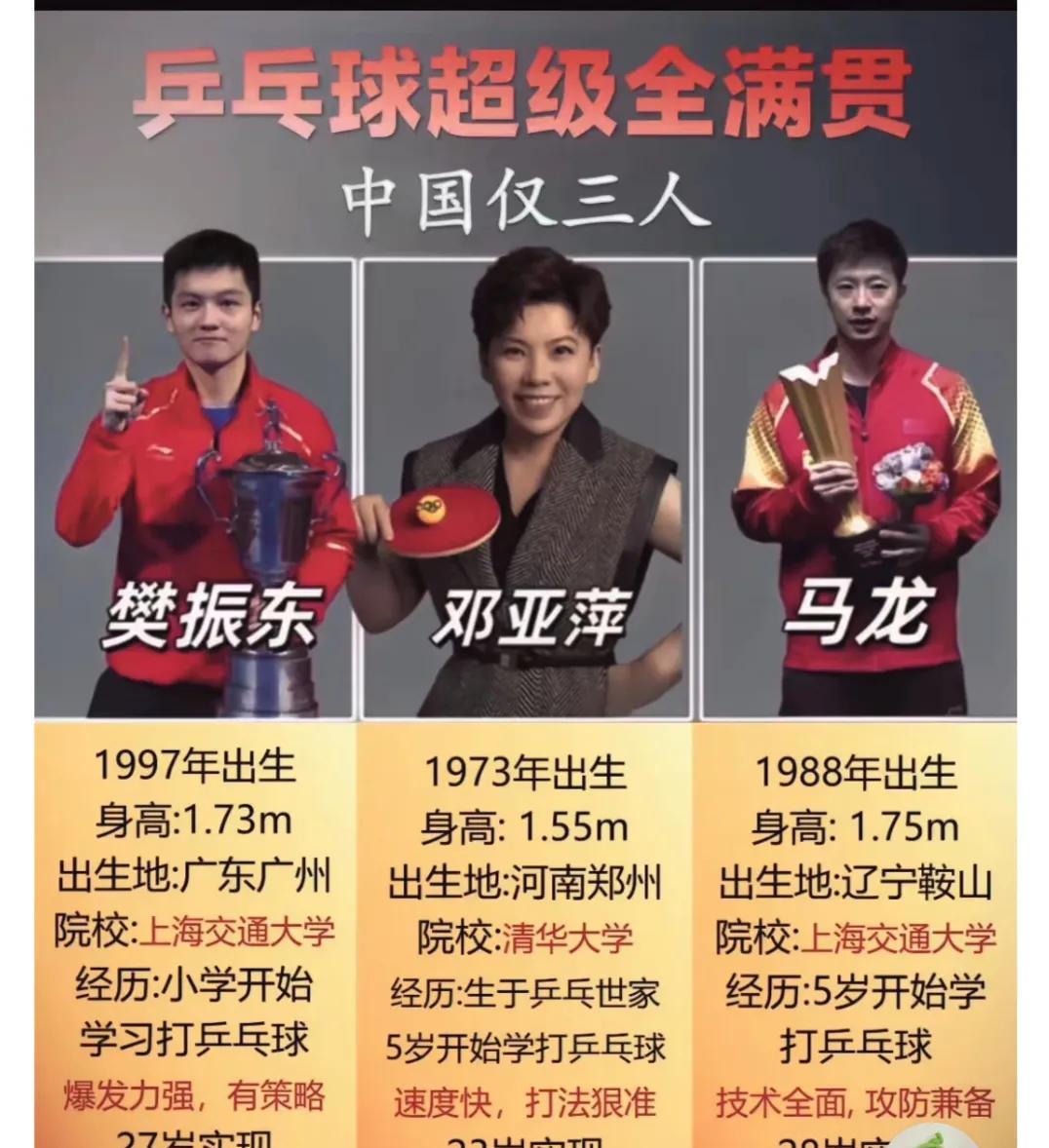 樊振东真的榜上有名，和马龙相比，在一起比较也不逊色，超级棒棒的运动员，樊振东是乒