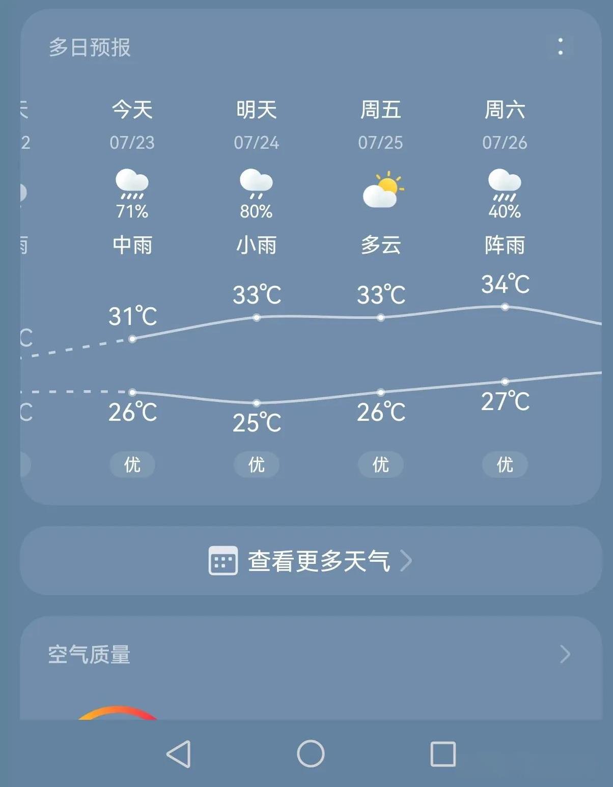 #一张图记录我家的天气情况#
7月23日，星期三，我所在城市的天气，气温30度，