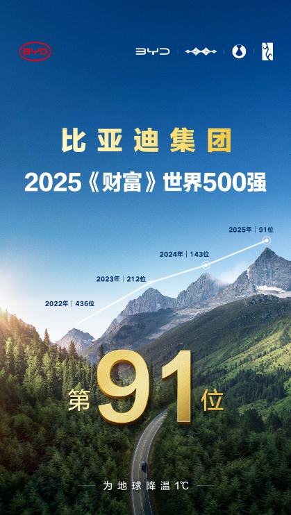 比亚迪：拼尽全力向前冲，却总被流言绊住脚