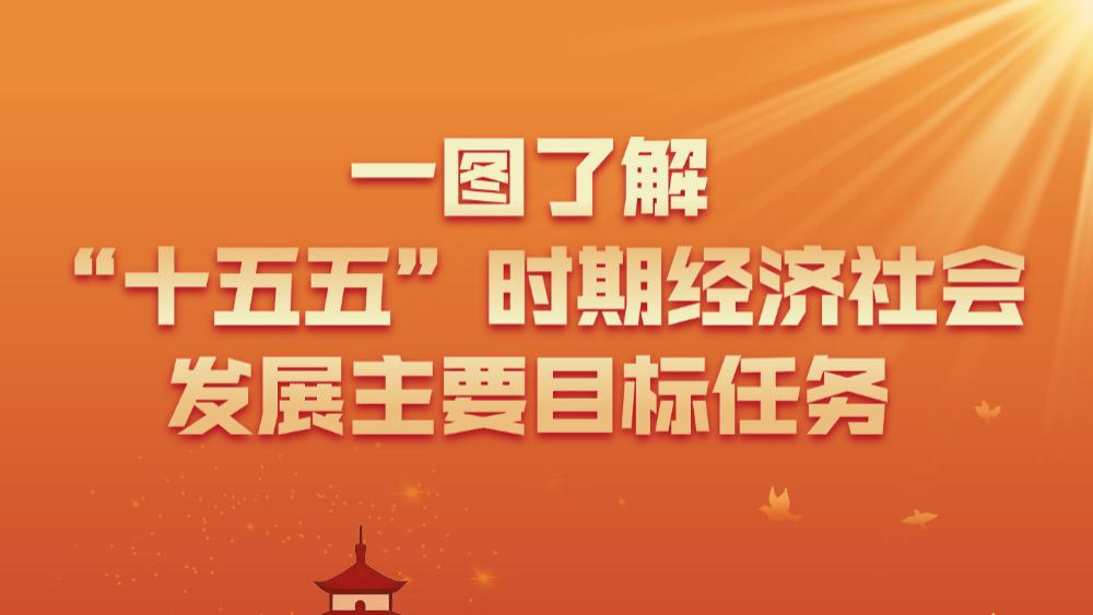一图速览丨“十五五”时期，菏泽经济社会发展主要目标任务