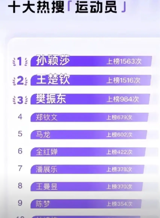 孙颖莎孤零零的站在高山之巅就像黄山的迎客松扎根在悬崖峭壁上。每天承受着四面八风的