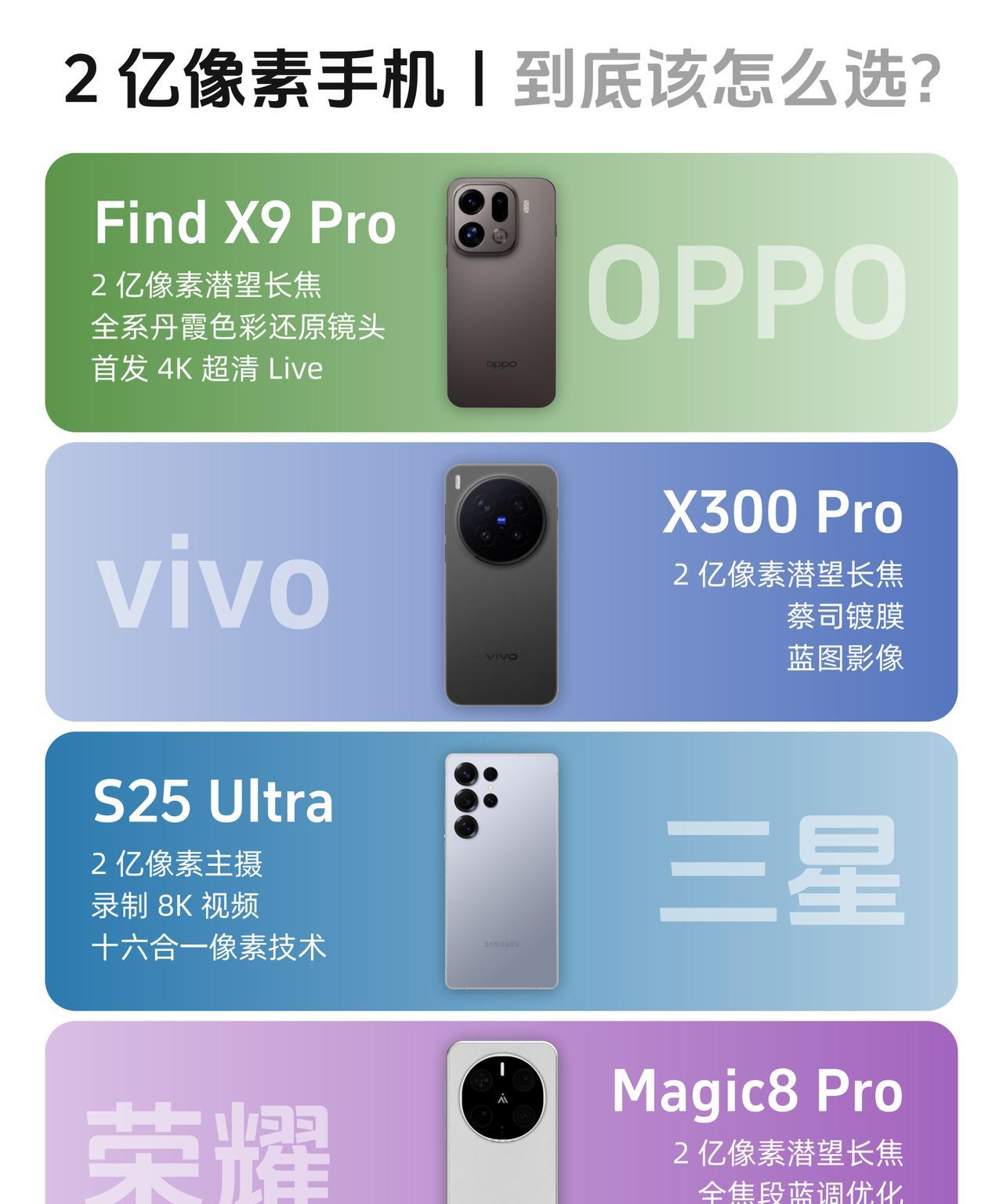都是2亿像素，下半年这四款谁更牛？OPPO Find X9 Pro、vivo X
