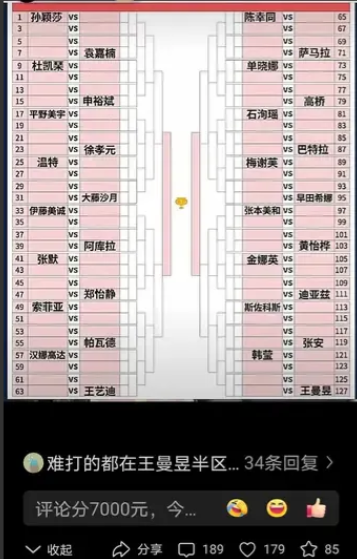 想不到多哈世锦赛这么早就开始了抽签环节。
从抽签结果来看，孙颖莎是比较幸运的，基