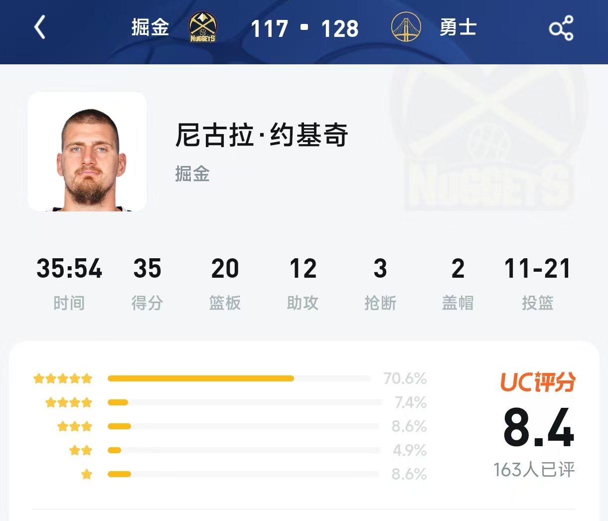 35+20+12的悲壮空砍！约老师狂刷历史级三双，UC网友却只给8.4分？评论区真相了！