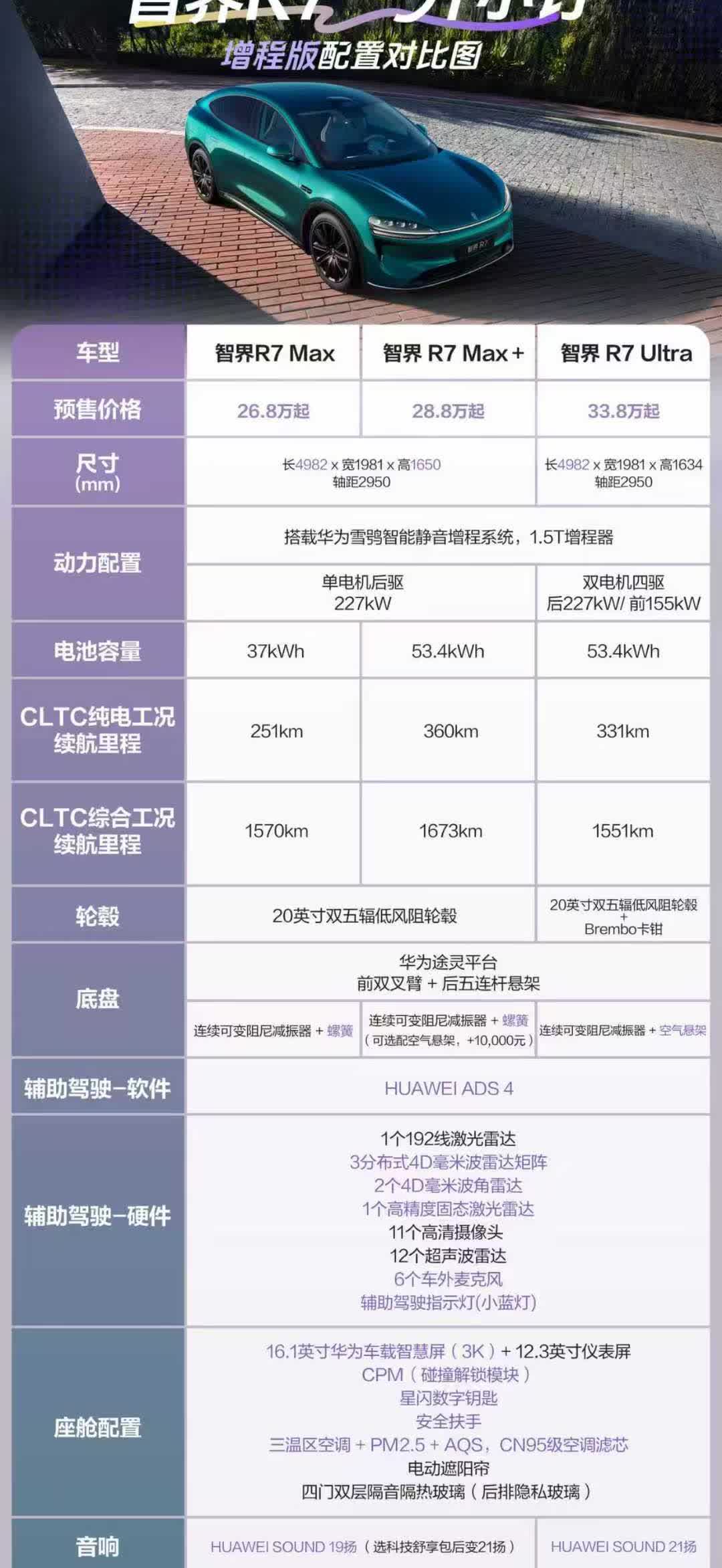 m7空间更大，还有220v车内电源，底盘都差不多，扬声器还多两个，还有电动门[晕