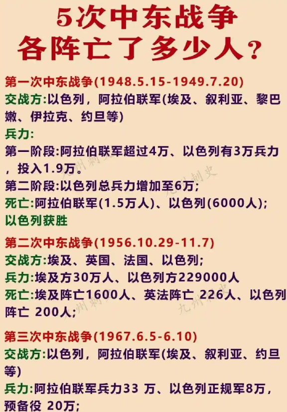伊以战争，伊朗是没有盟友，以色列在中东就有朋友吗？毕竟都打过四次中东战争了，说白