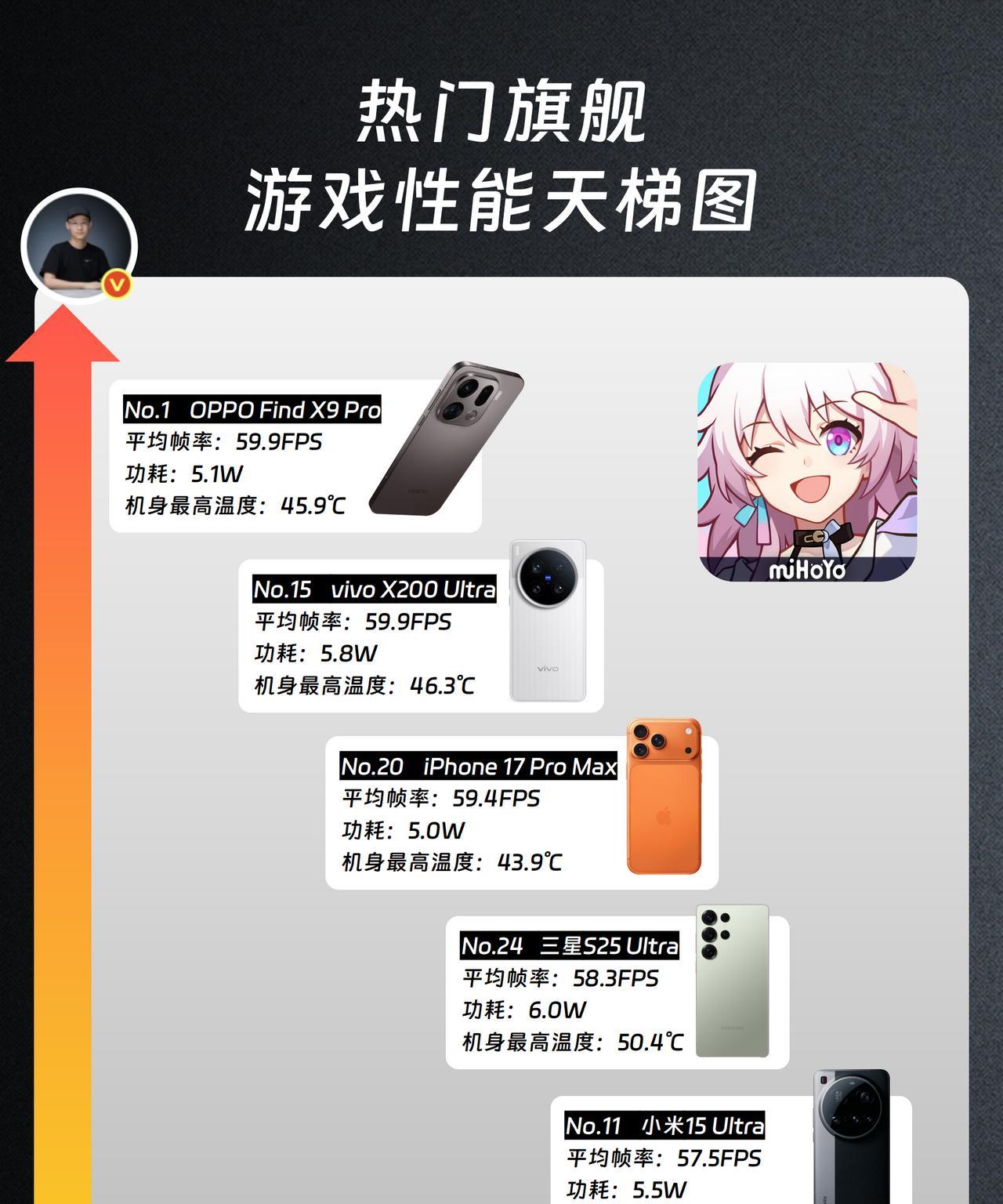 苹果用户惊了，新Ophone这么卷的吗？咱也不是没用过安卓，苹果安卓双持了好几年