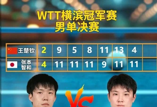 疯了疯了！张本今天开挂了吧？！

张本智和今天跟打了鸡血似的，开局就2-0领