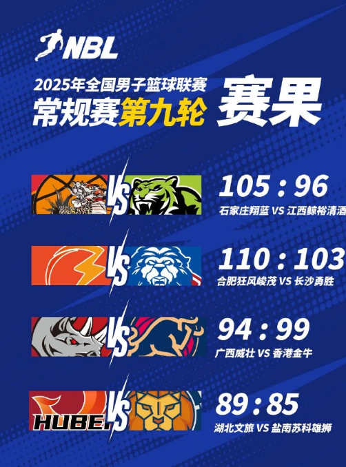 2025年NBL常规赛第九轮全部战罢

广西威壮再战香港金牛，94:99憾负对手