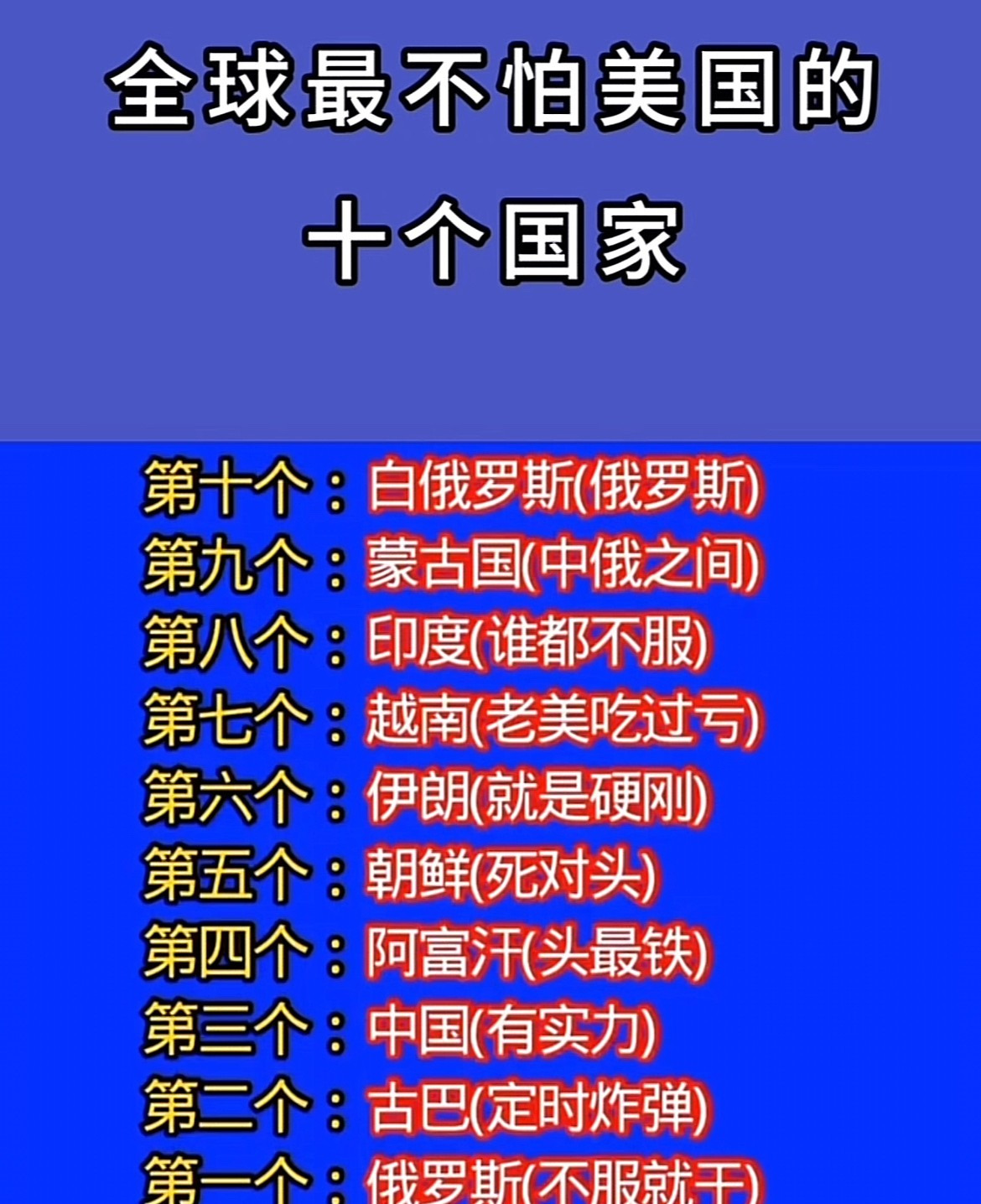 不怕美国的国家有哪些  











在全球范围内，有些国家对美国的强