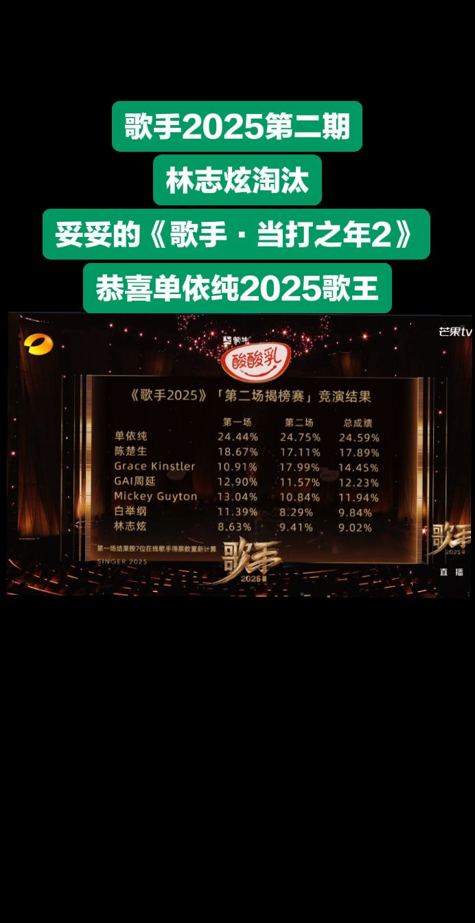 歌手2025排名，不知道陈楚生谁在给他投票