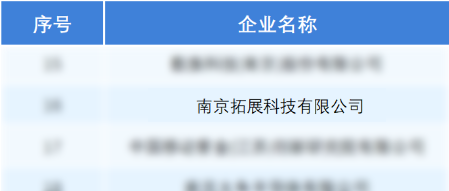 南京拓展科技获国家级专精特新“小巨人”企业称号！