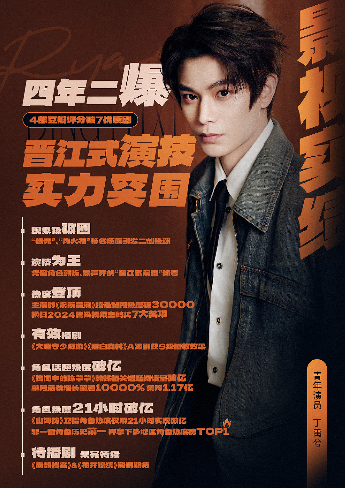 恭喜丁禹兮获评三级演员职称
演员丁禹兮未来可期