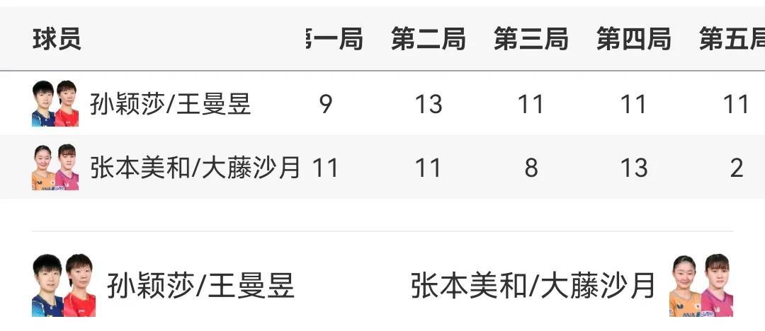 女双决赛王曼昱孙颖莎3-2张本美和大藤沙月