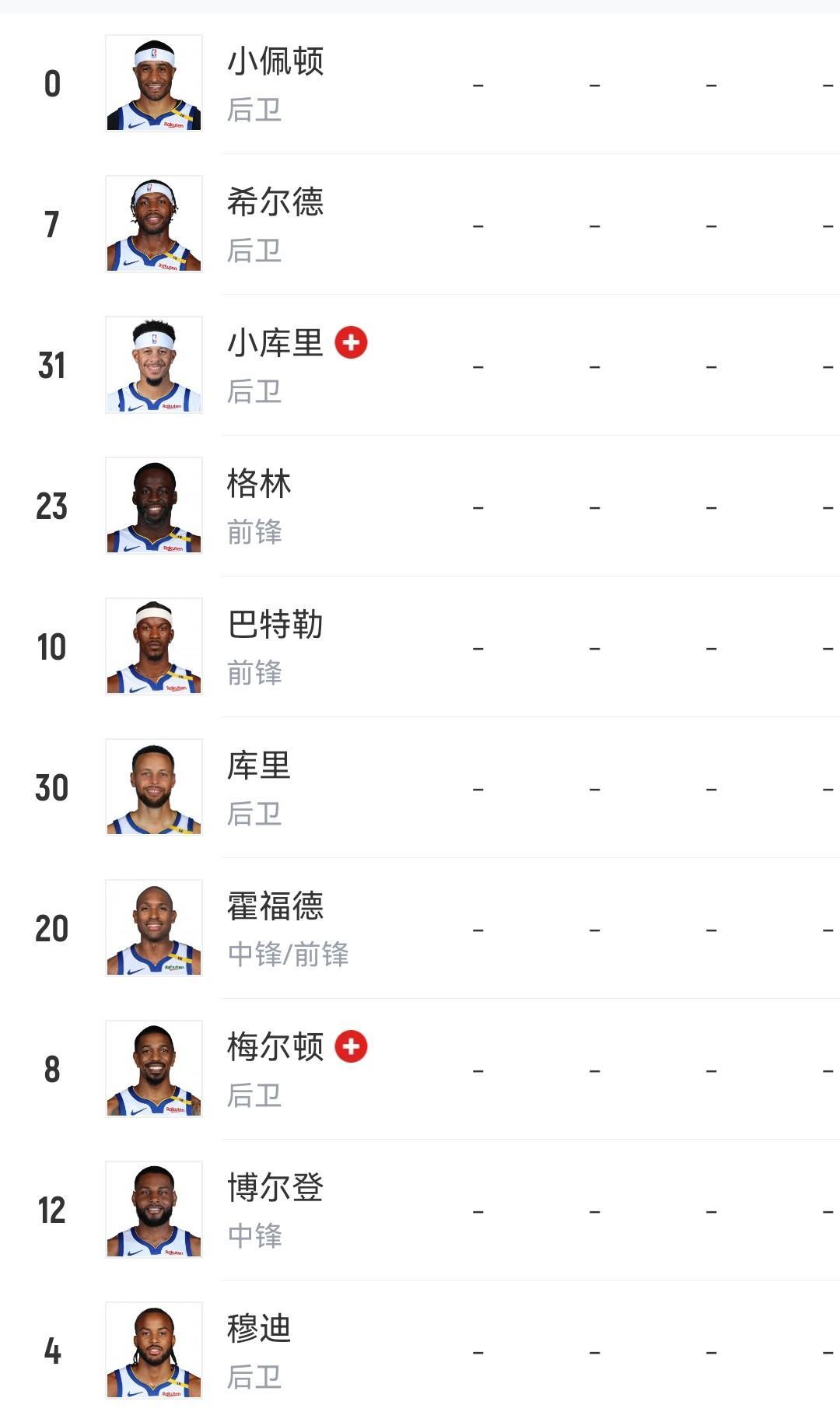 勇士阵容
巴特勒
塞斯库里
霍福德
