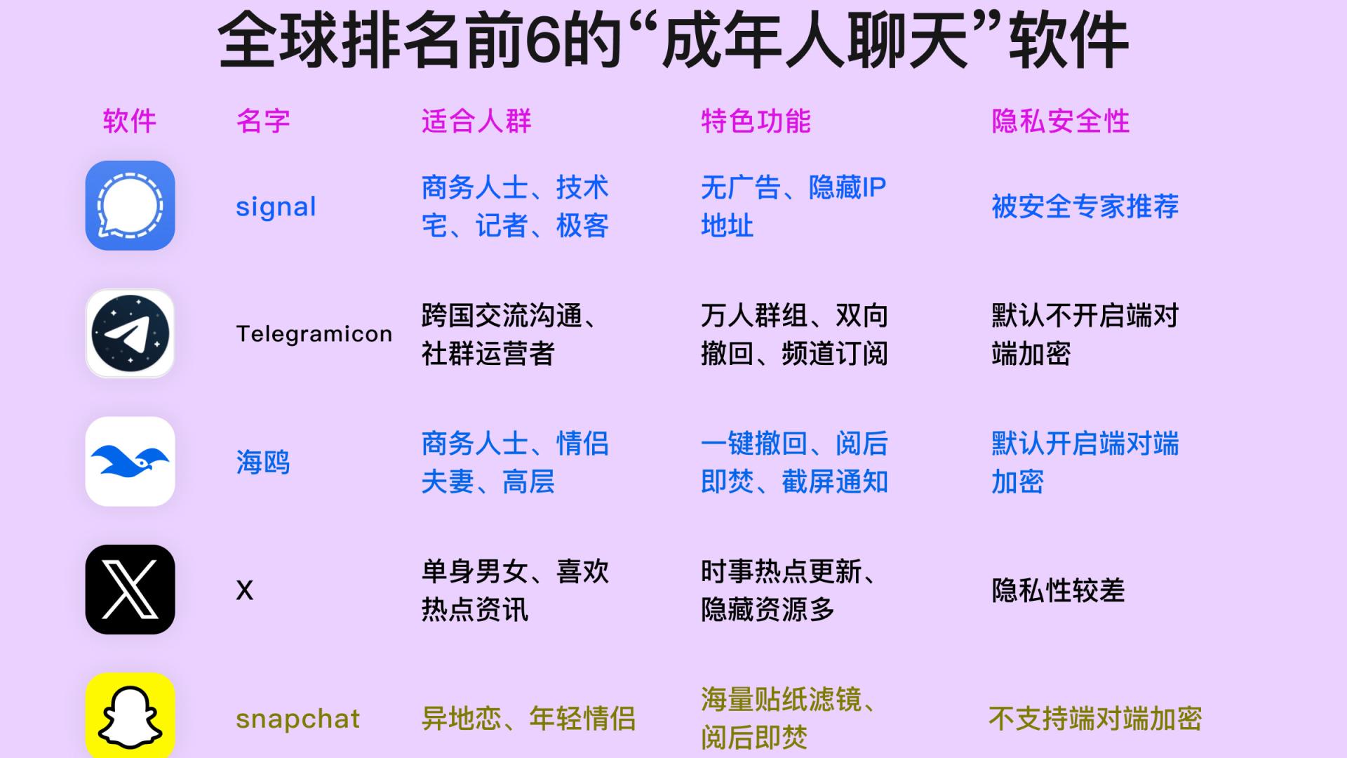 “成年人聊天”必备的六大软件，你用过几个？