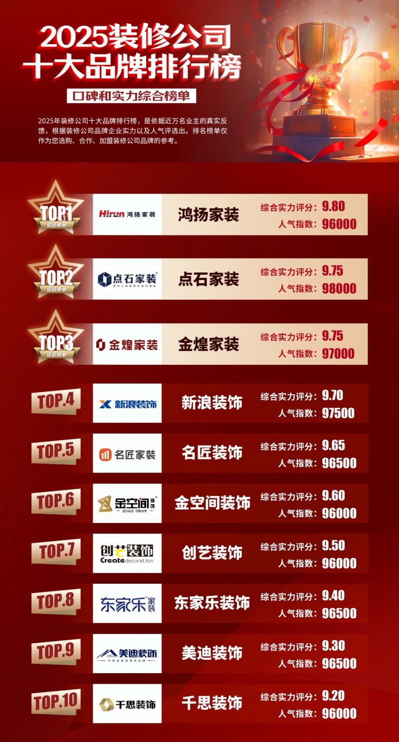 湖南家装公司十强口碑排名(2025年最新详细榜单)