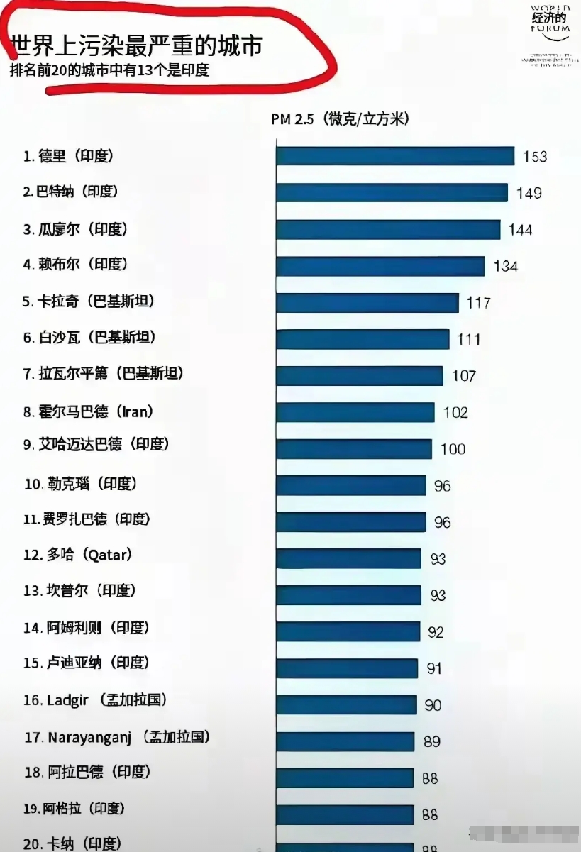 印度：中国比我们落后！
西方：现在我们正在落后于中国，怎么办？
印度：我们的火车