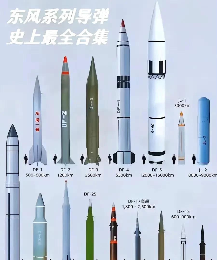 东风快递家族最全合集，弹道导弹领域，中国绝对是断崖式领先
依靠全世界最强最全的工