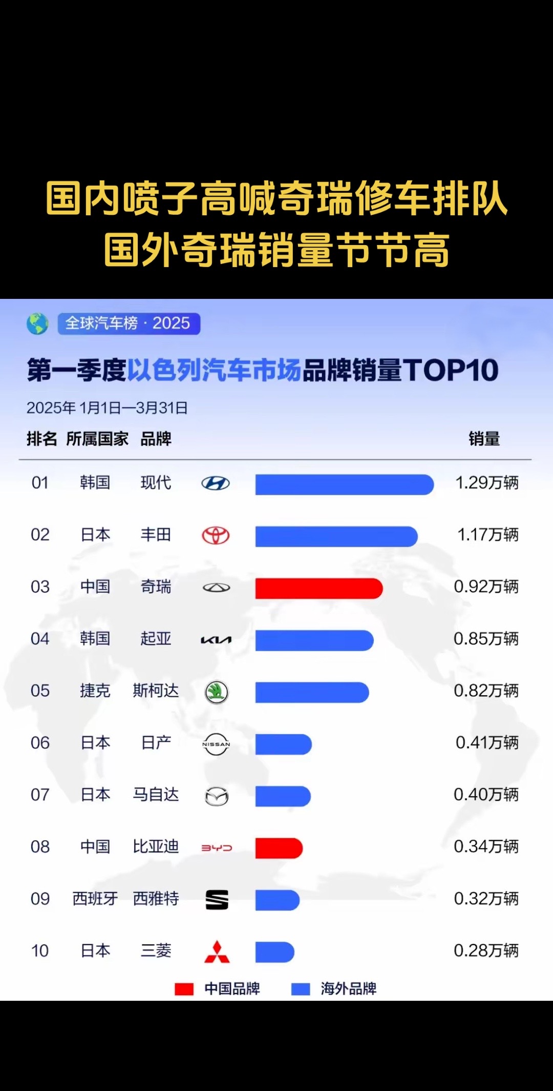 千里之行始于足下，奇瑞牛逼！