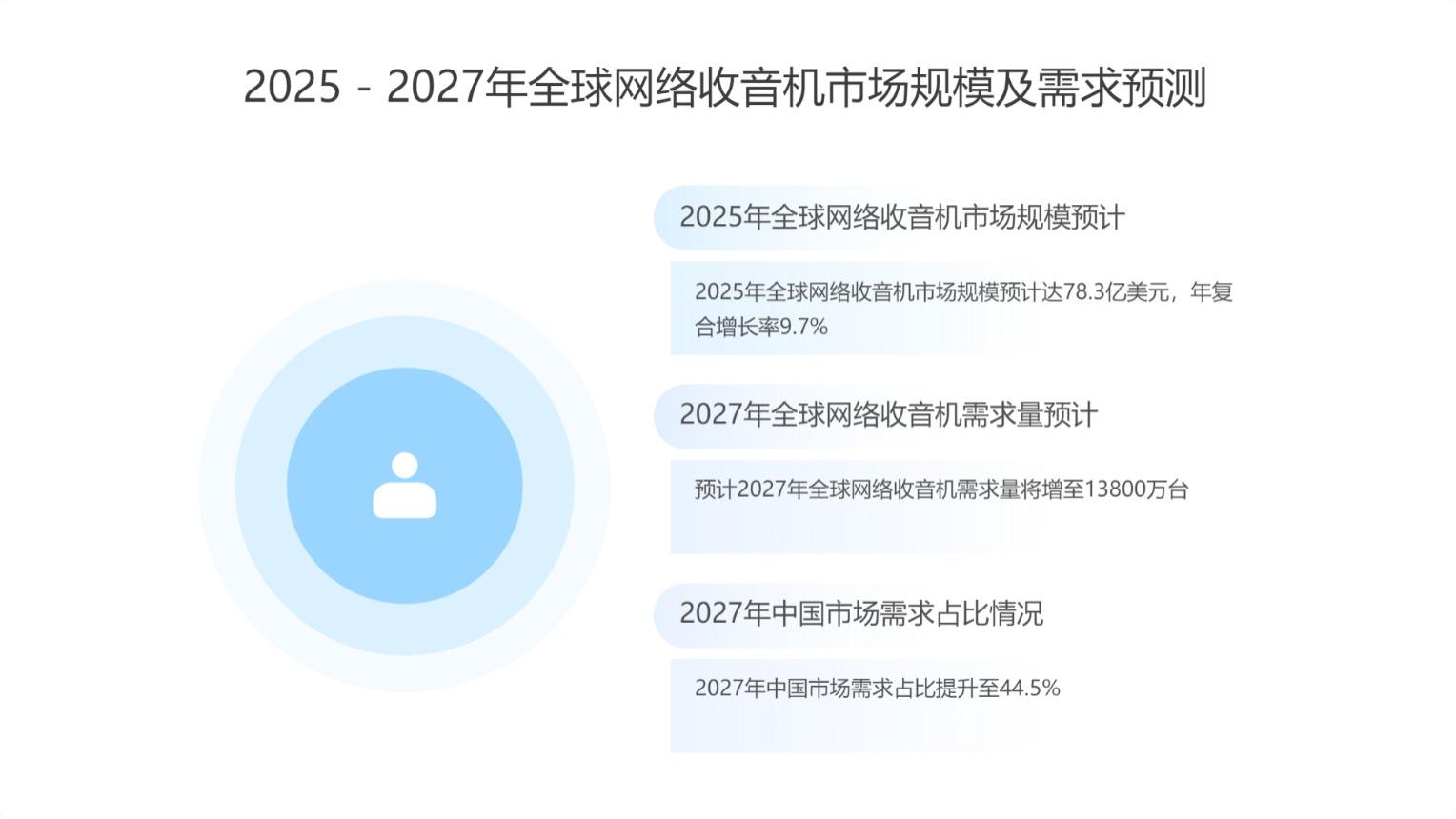 收音机不再只是“收音”：数字化、物联化如何重塑行业与供应链