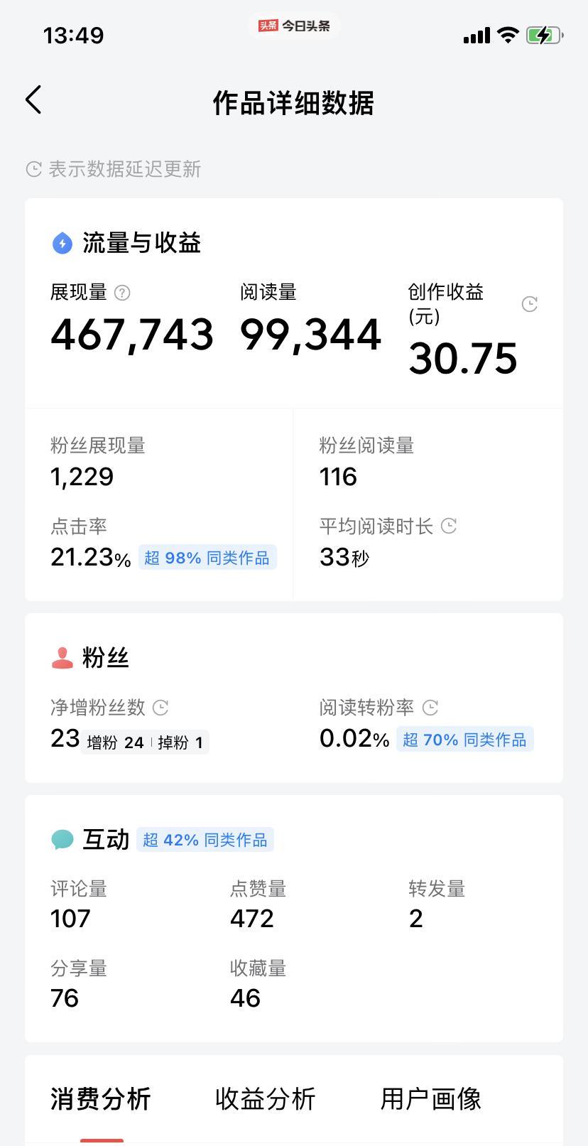 现在的收益是越来越少了，什么互动系数、广告效益感觉都是忽悠人的…
我一篇16万阅