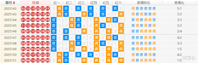 唯彩看球双色球2026001期钊痴旋十大专家预测
