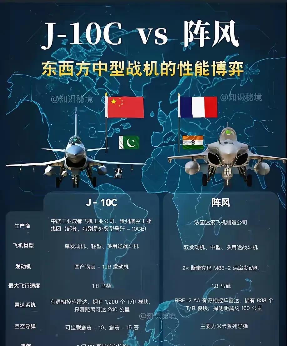 印度用五架战斗机拦截了巴基斯坦5枚霹雳15E空空导弹，创造了人类防空史的奇迹。