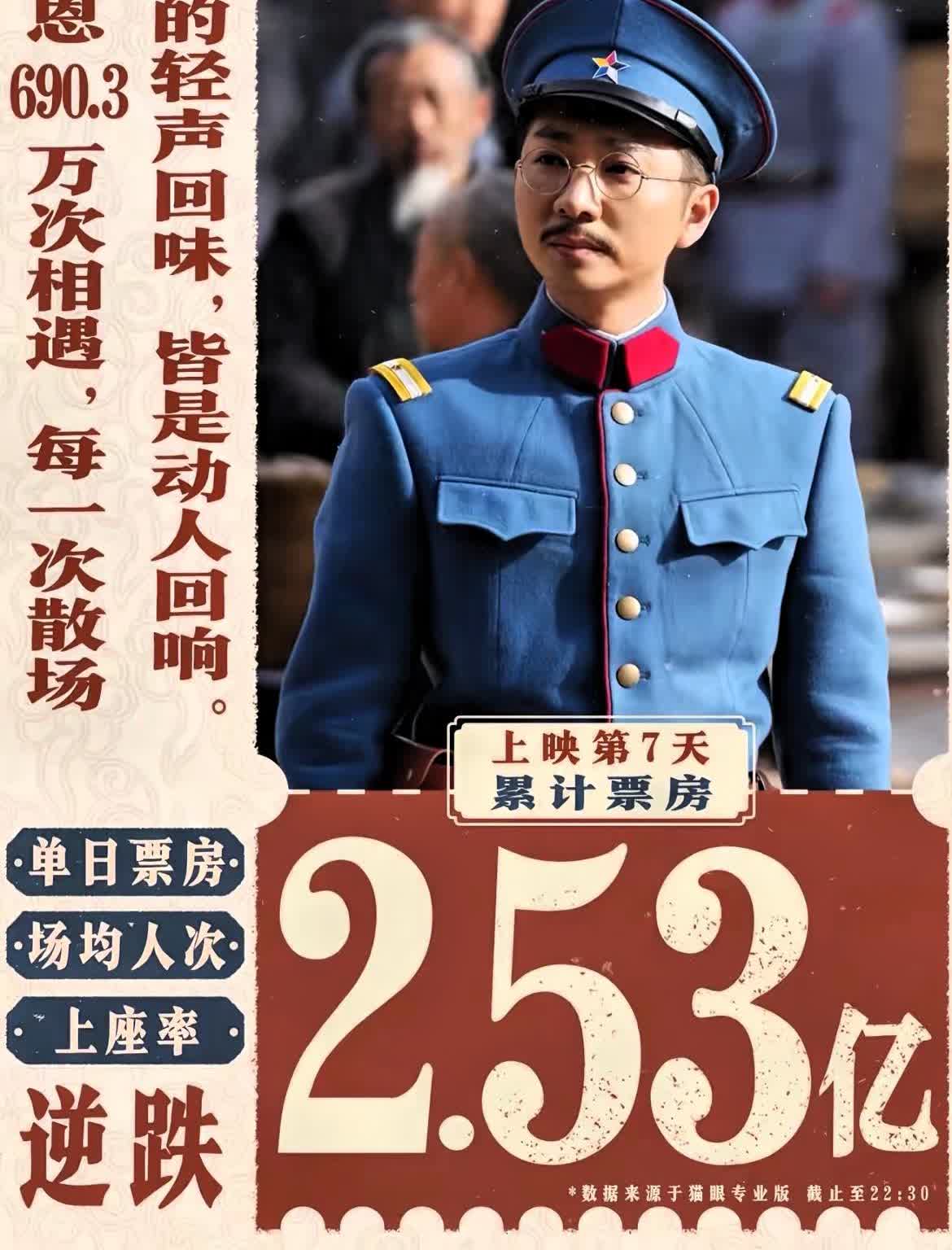 陈佩斯的路没白走

收回成本的消息传了出来。

《戏台》过了一亿那条线，