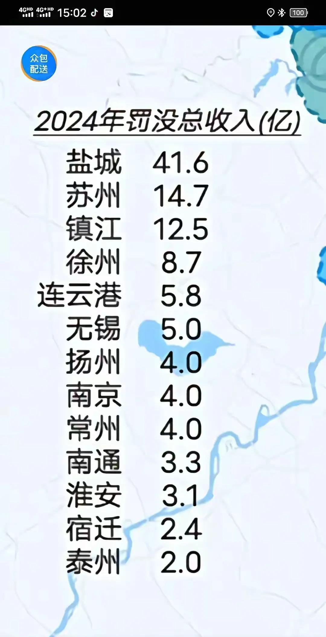 咱大淮安，经济在省里千年排老三呢，罚没收入和这经济排名是相符的。不管咋说，都得给