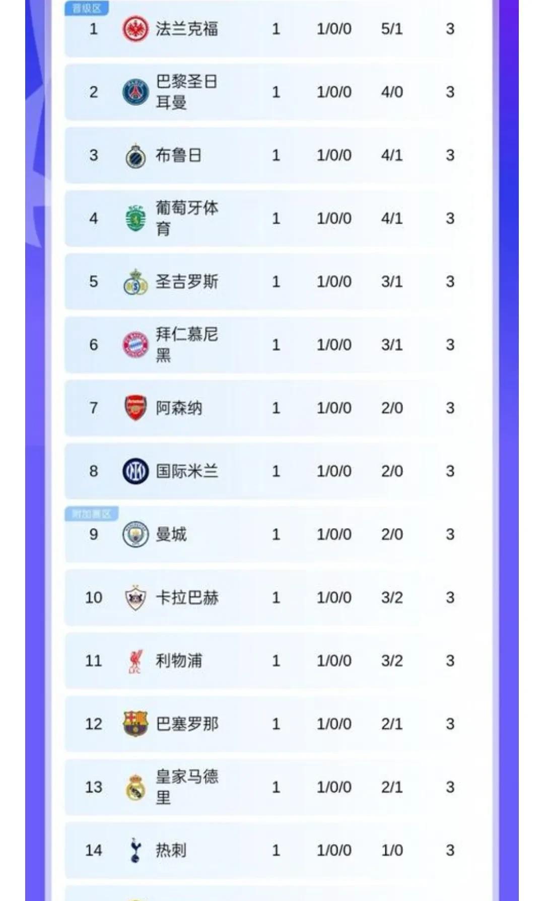 热热闹闹折腾一个夏窗，欧冠真刀真枪开干，还是要国米撑门面。