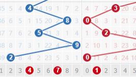 【福彩3D】26003期：看好1路号码147