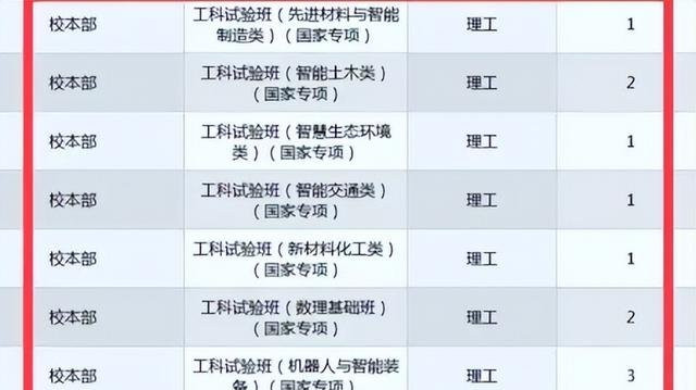 哈工大被吐槽：把“天坑专业”都丢给农村娃，找不到工作谁负责？