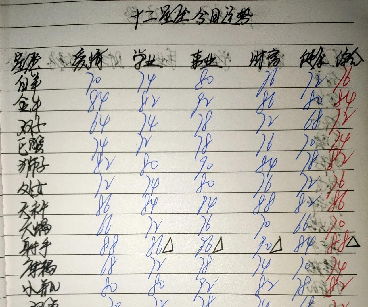 十二星座今日运势 2025.06.11
#每日运势# #星座运势狮子座# #水星
