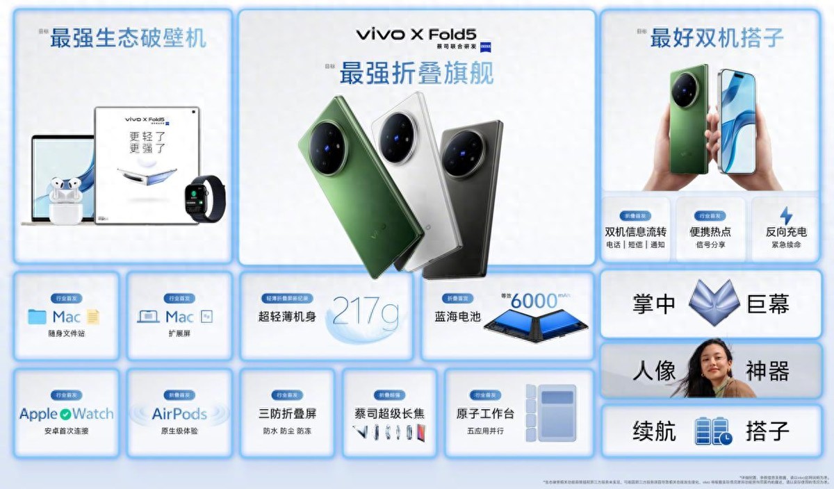 折叠屏也能无缝接驳苹果，vivo X Fold5预售开启