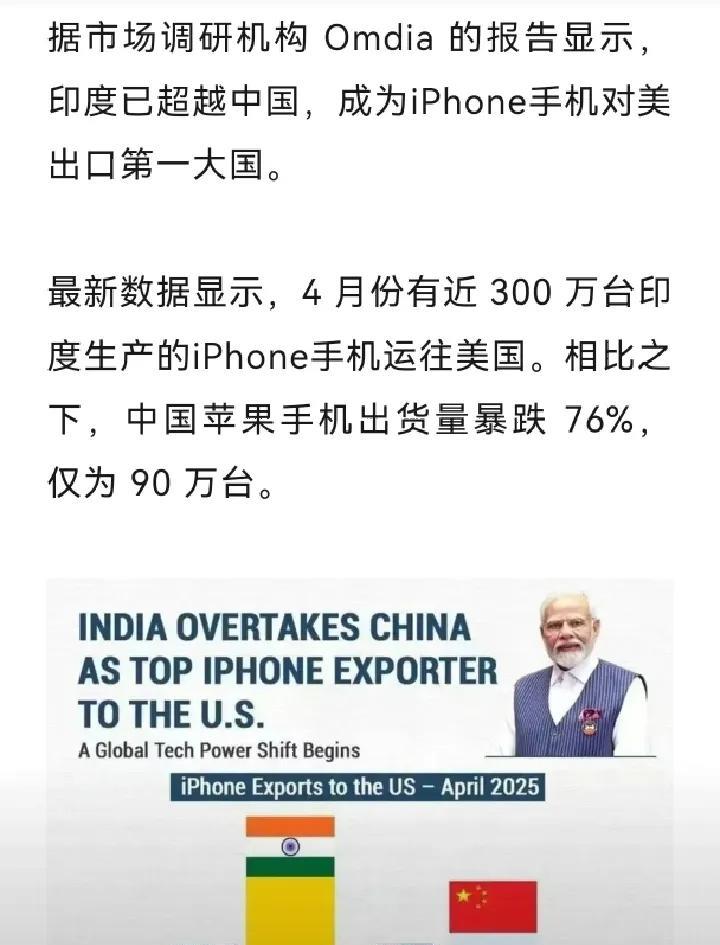 印度已经超越中国，成为iPhone手机对美出口第一大国。4月份数据，印度出口美国