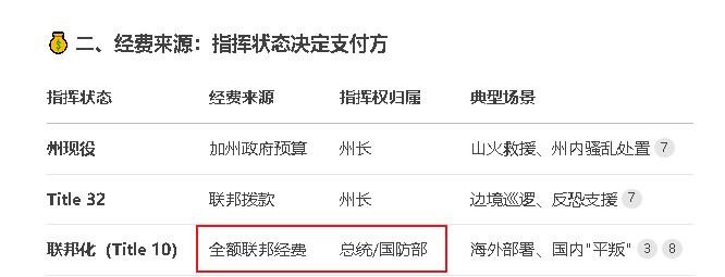 加州白宫争夺军队，谁说了算











天呐！加州和白宫为了点破事儿，