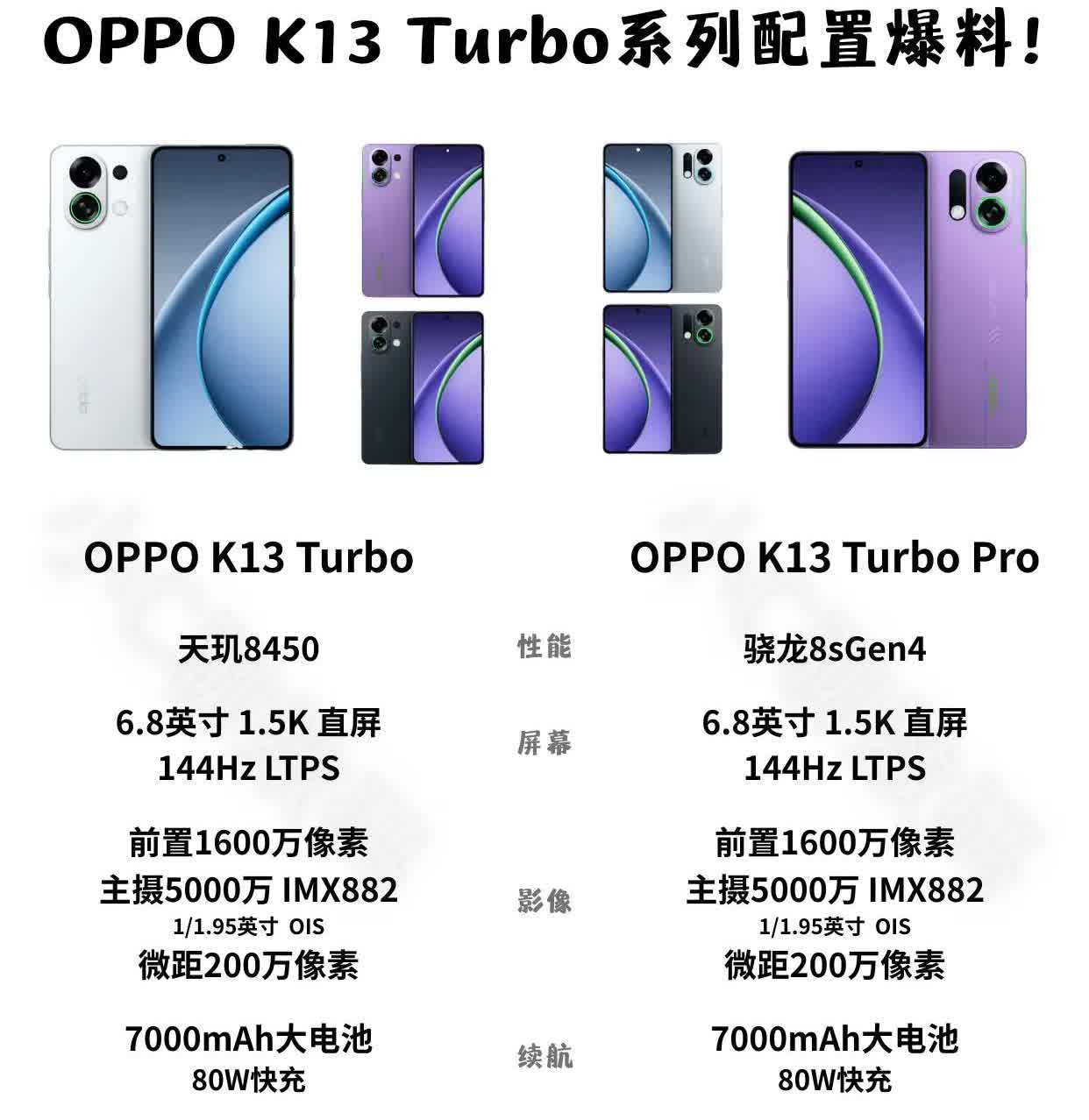 OPPO K13 Turbo系列配置爆料啦！Turbo与Turbo Pro在性能