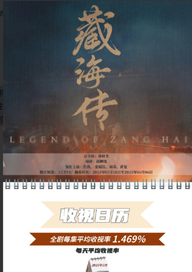 肖战《藏海传》收视率年度第八
肖战《藏海传》的CVB平均收视率出来了1.469%