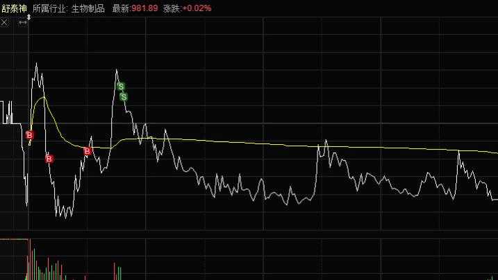 2025年6月9日盘前计划。