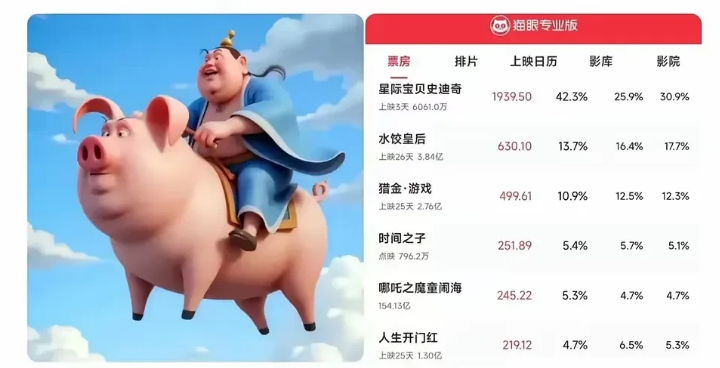 《哪吒2》这部电影此次又延期了，六一儿童节的时候就又能观看了。
首先，这件事已经