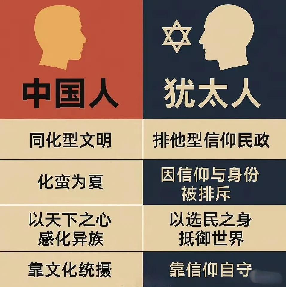 中国人和犹太人的区别。
文化基因决定了行为模式和民族命运。
中华文明是天下之心的