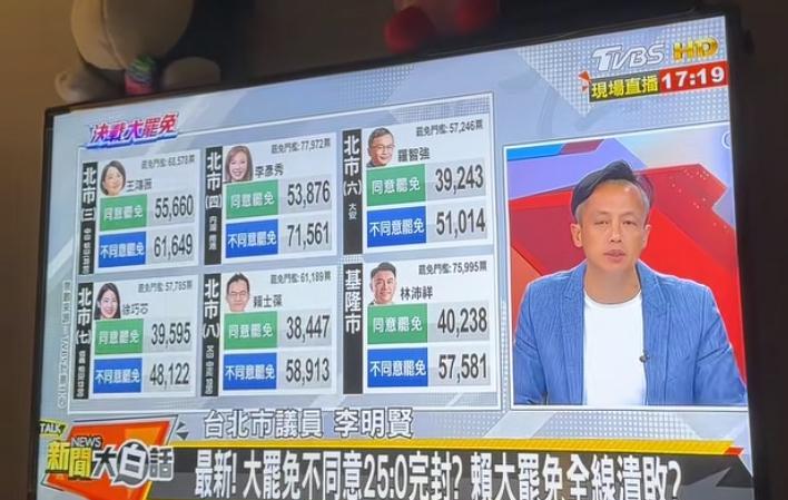 台湾大罢免第一轮结果，
民进党大败！
可是民进党输不起，
还要搞第二轮！
是不是
