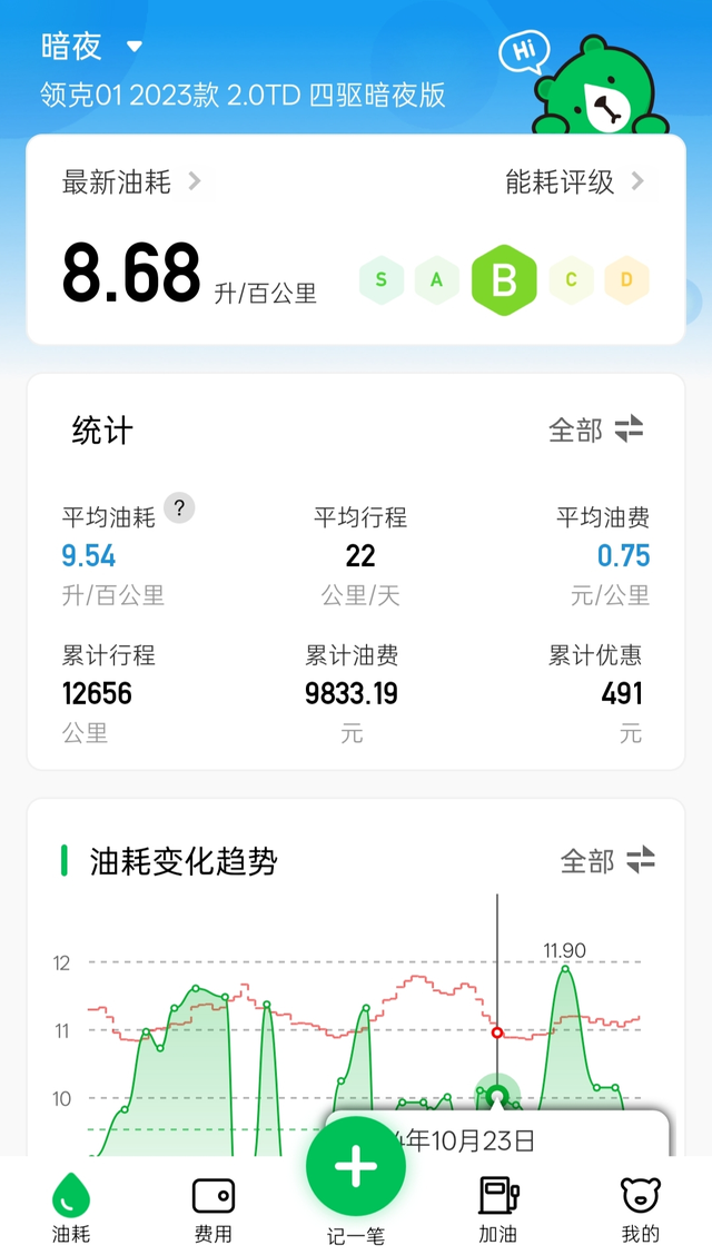 23款暗夜油耗百分之八十市区用车
百分之八十市区，来回上班，单边八公里左右。其余