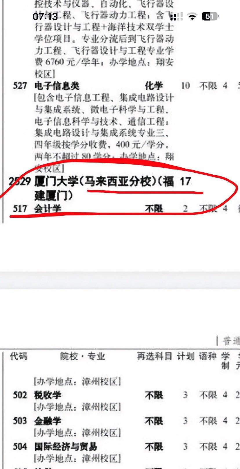 厦大马来西亚分校的招生目录，贵州考试院应该出来说几句吧？
高考31个省市，就贵州