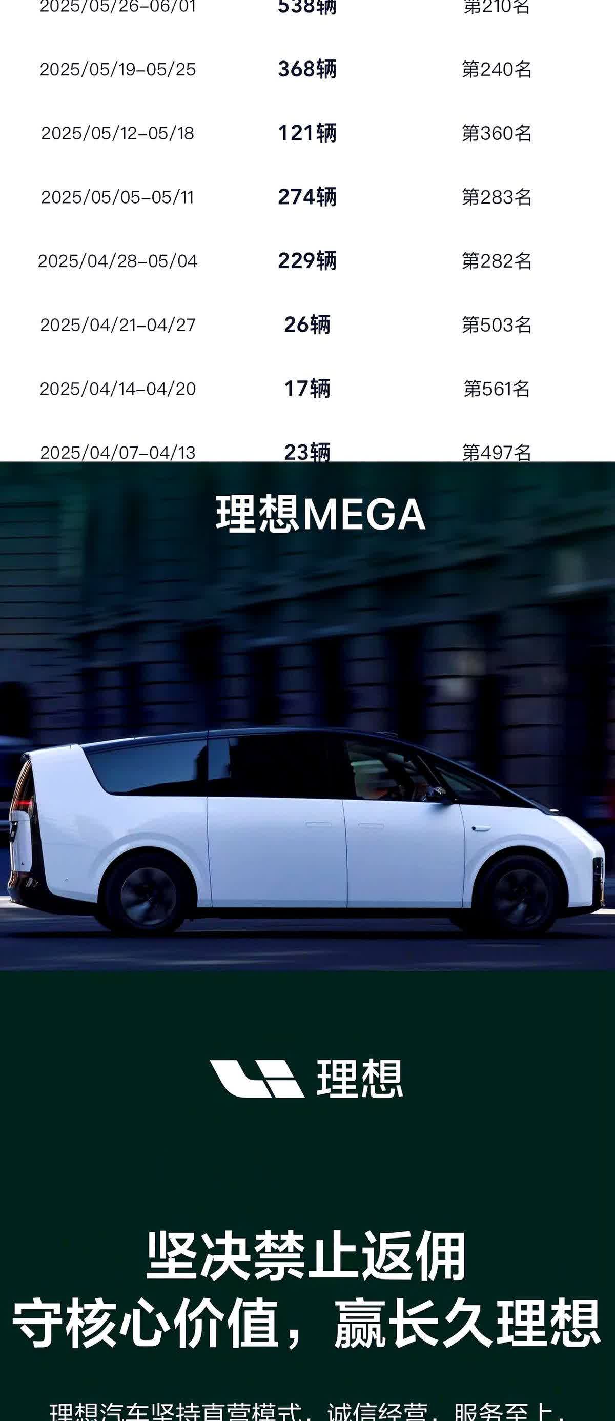 什么叫“鸭子死了嘴硬”！

理想MEGA这款车算是给我们体现得淋漓尽致，自从