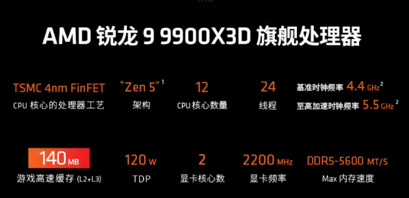 AMD 锐龙 9 9900X3D  处理器3 月 12 日22:00 正式上市，